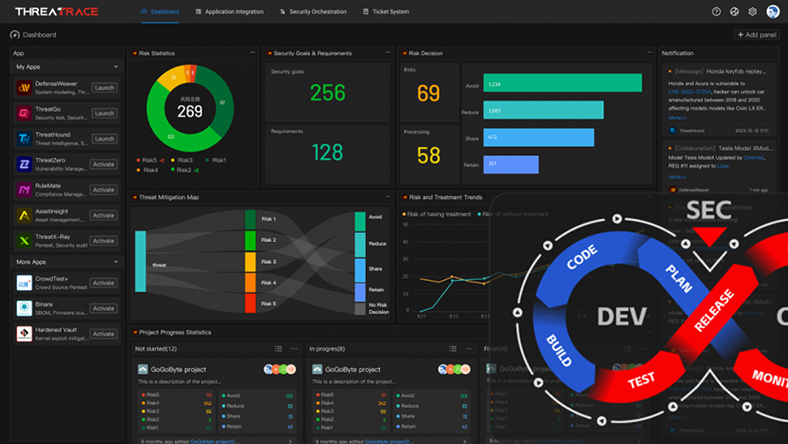 Cybersecurity dashboard showing threat detection and risk metrics